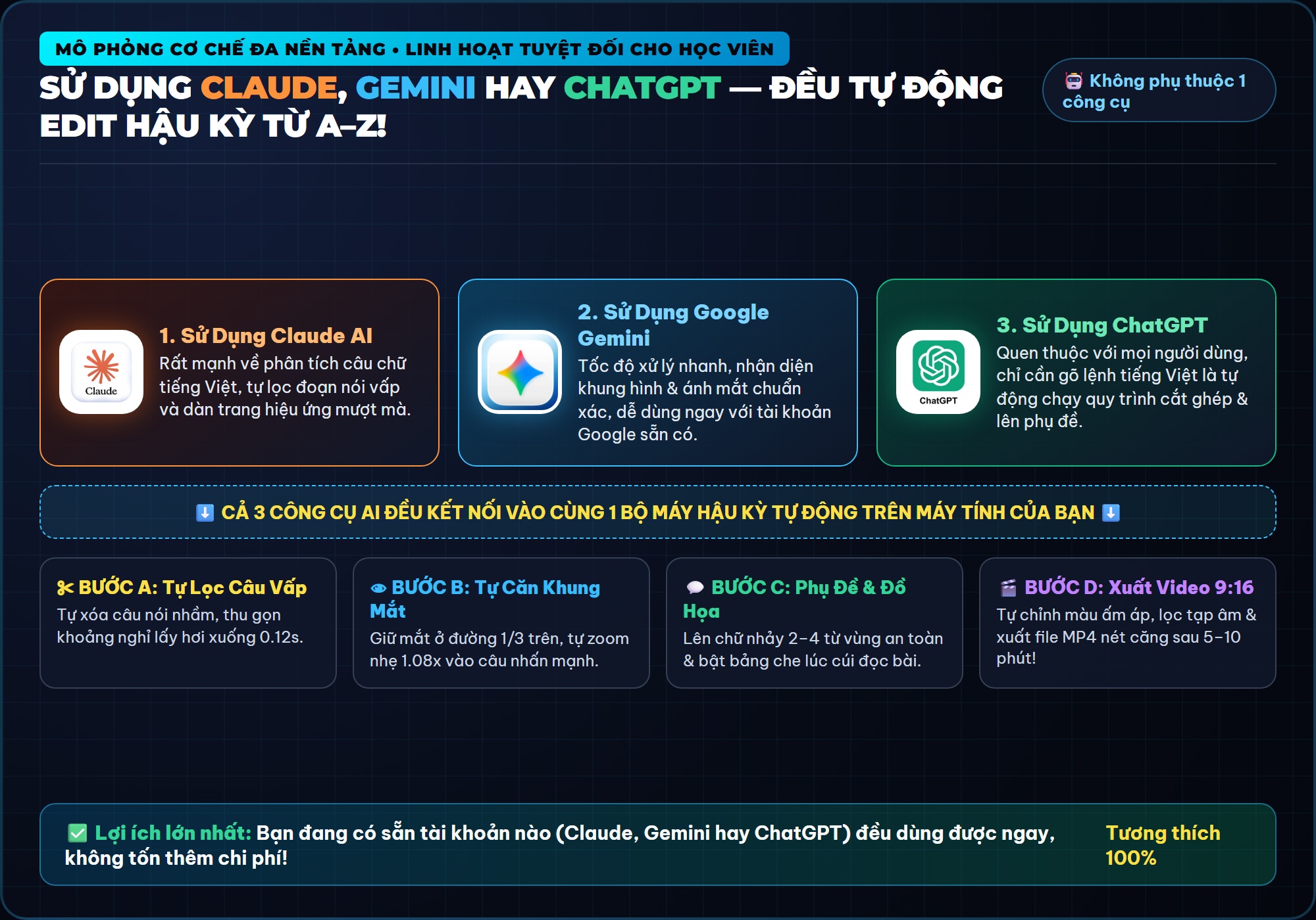Mô phỏng sử dụng Claude, Gemini và ChatGPT đều tự động edit hậu kỳ video